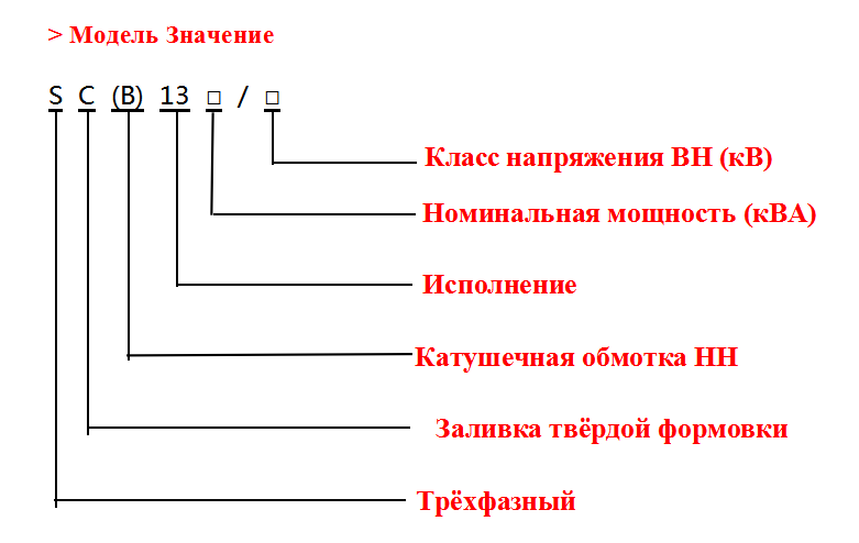 Сухой трансформатор SC(B)13-10кВ с эпоксидной заливкой