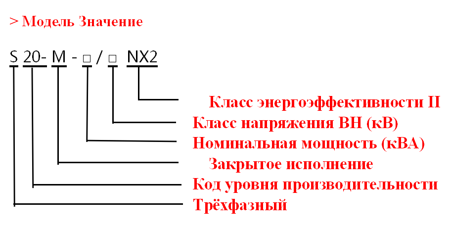 Масляный трансформатор S20-M-30-2500/10-NX2 класса энергоэффективности II