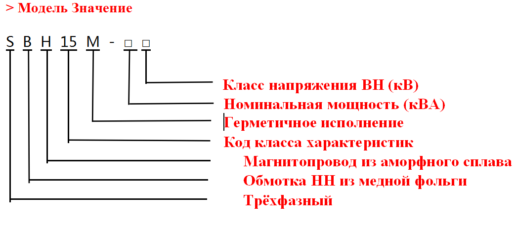 Распределительный трансформатор SBH15-M-30-2500/10 с аморфным магнитопроводом